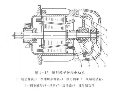 图1-17
