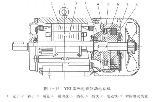 图1-16