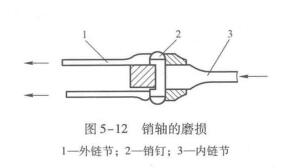 图5-12